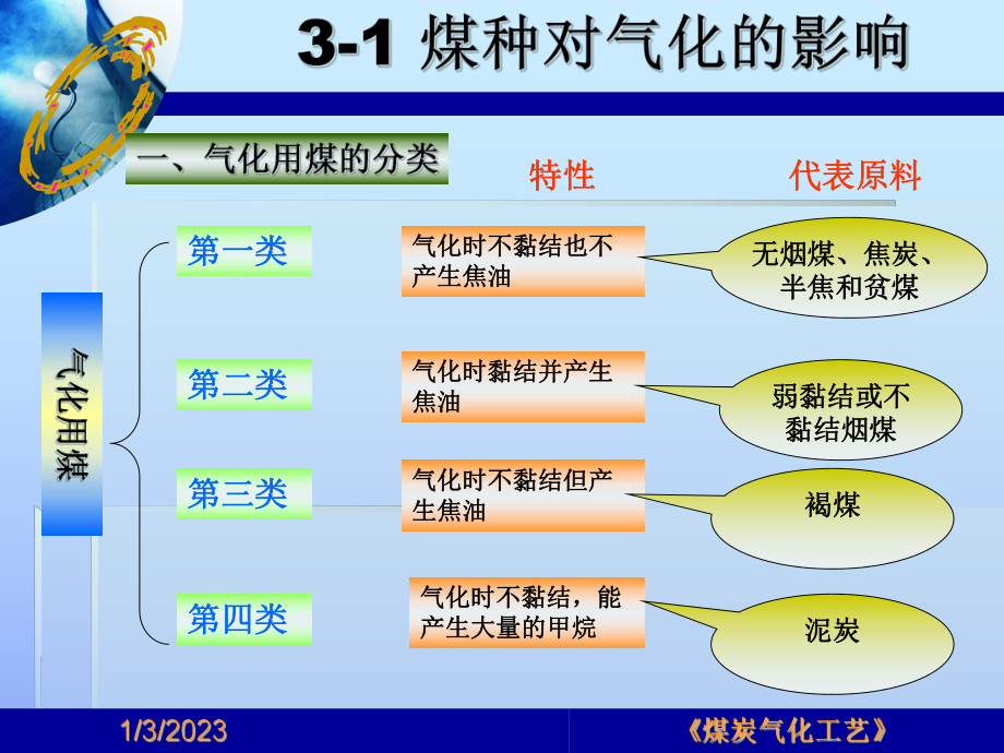 第三章-煤炭性质对气化的影响课件.ppt_第3页