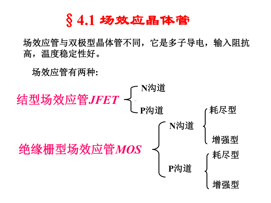 第4章-场效应管放大电路new-P沟道课件.ppt_第2页