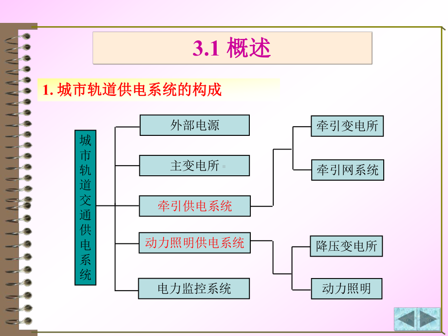 第三章-城市轨道交通供电系统课件.ppt_第2页