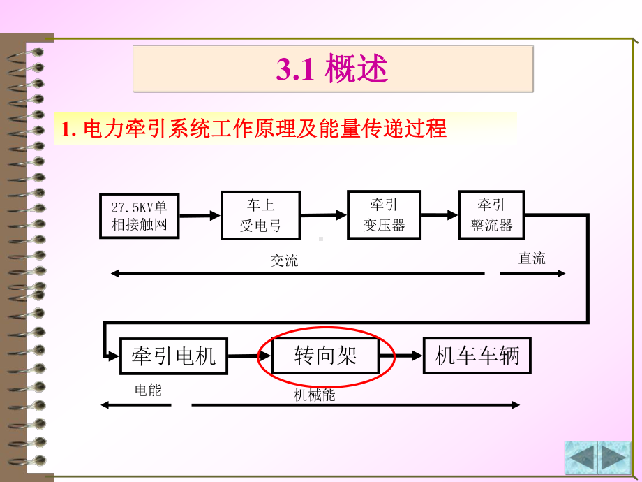 第三章-城市轨道交通供电系统课件.ppt_第3页