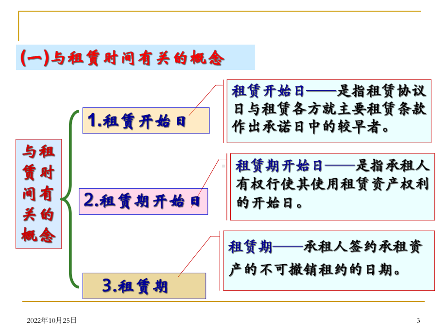 第5章-租赁会计(可编辑修改)课件.ppt_第3页