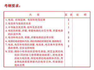 第一单元部分电路电功电功率解读课件.ppt