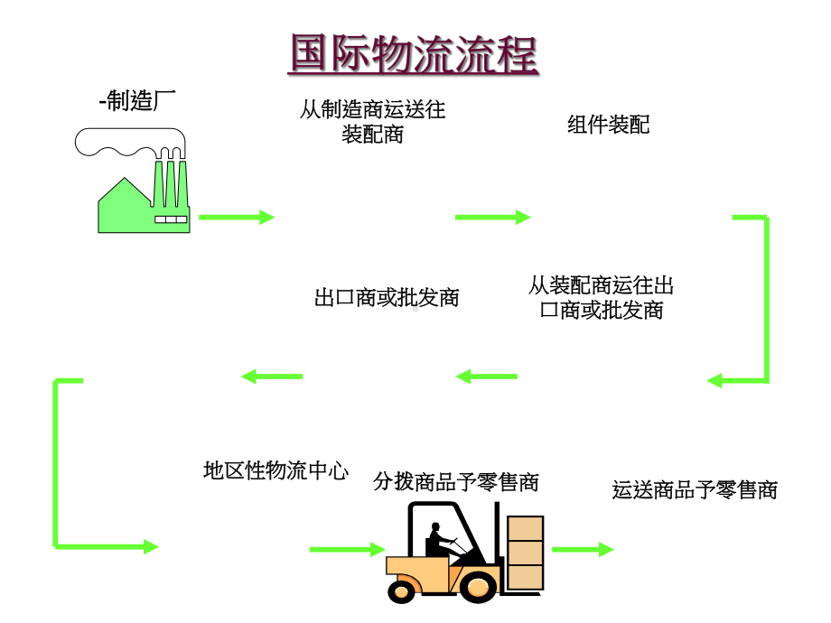 第五章货物的装运(交付)分解课件.ppt_第3页