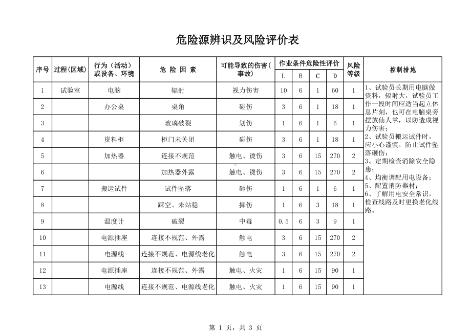 试验室危险源辨识及风险评价表（工程类）参考模板范本.xls_第1页