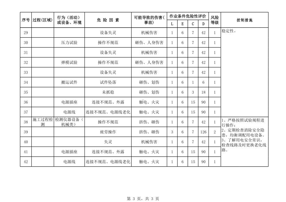 试验室危险源辨识及风险评价表（工程类）参考模板范本.xls_第3页