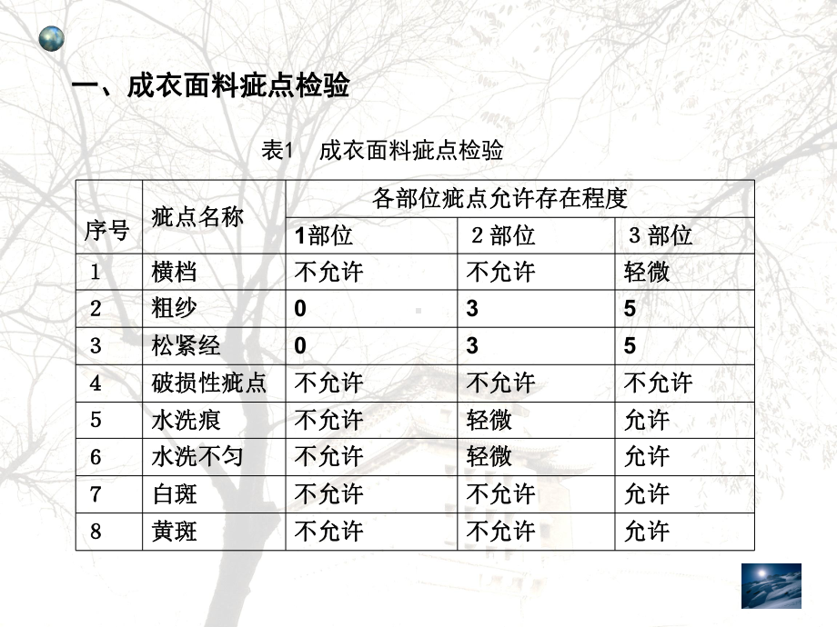 第二商品检验章课件.ppt_第2页