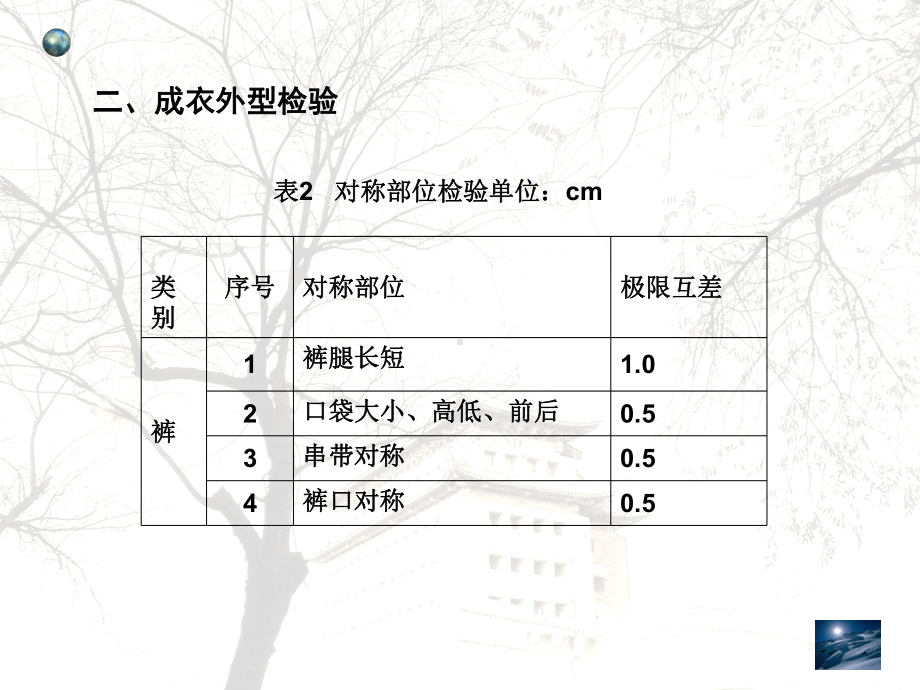 第二商品检验章课件.ppt_第3页