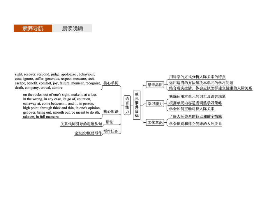 Unit 3　Section A　Welcome to the unit & Reading 同步（ppt课件）(共78张PPT)-2022新牛津译林版（2020）《高中英语》必修第一册.pptx_第2页