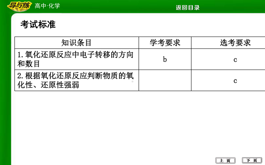 第二课时-氧化还原反应课件.ppt_第2页