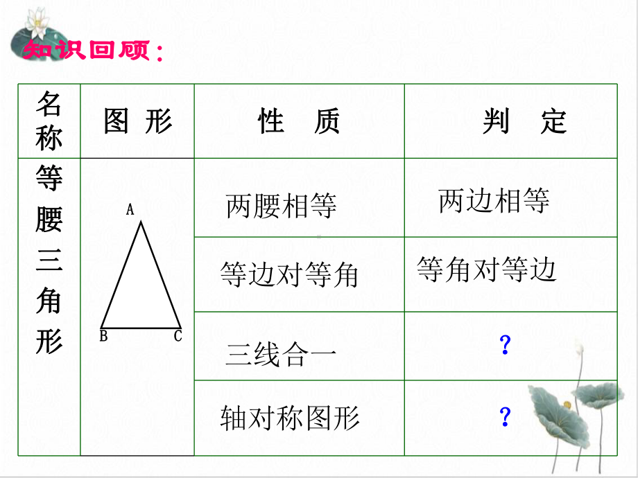 人教版《等边三角形》完美课件.pptx_第3页