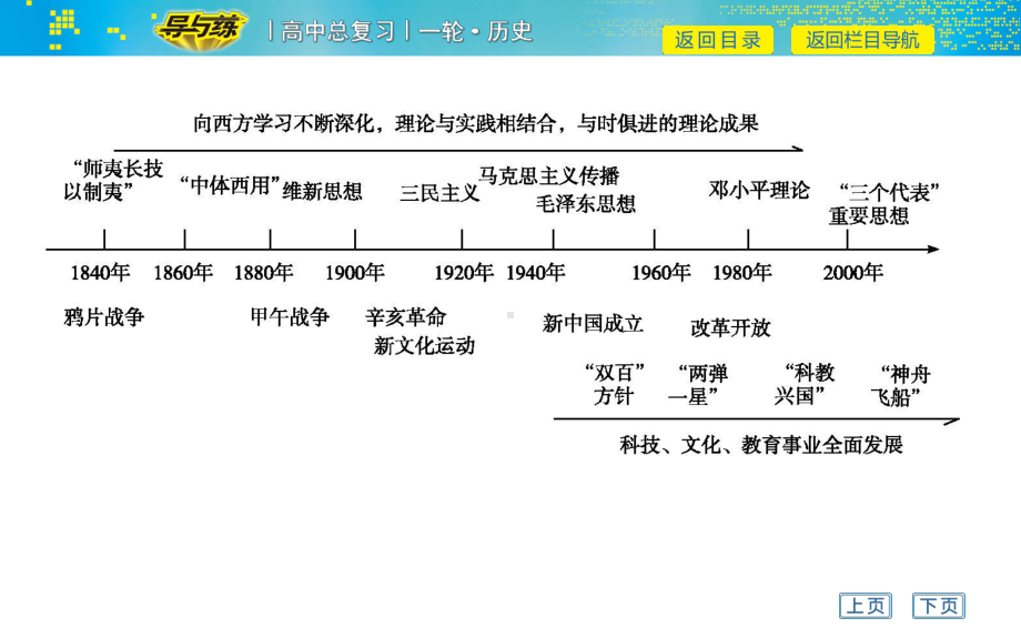 第38讲-近代中国思想解放潮流课件.ppt_第2页