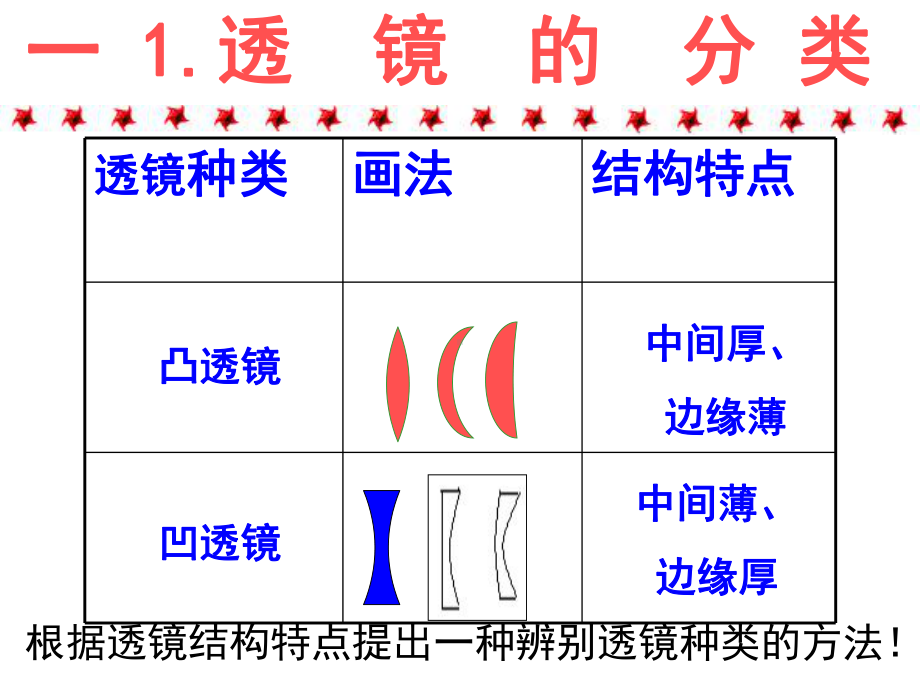 人教版《透镜及其应用》1课件.ppt_第3页