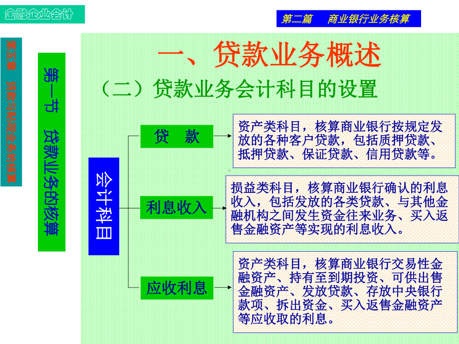 第五章-贷款与贴现业务的核算-课件.ppt_第3页