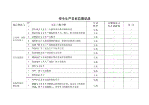 污水处理厂安全生产目标监测记录（1）参考模板范本.doc