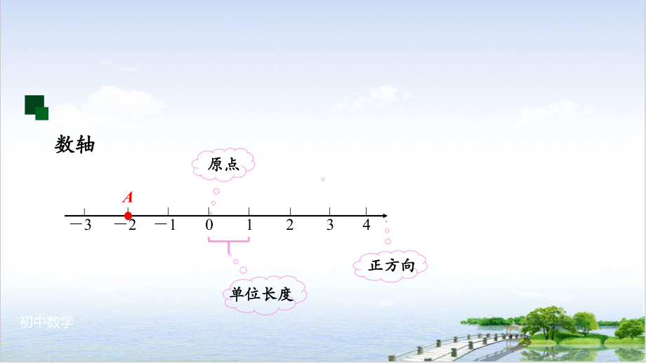 人教版《相反数》优秀课件.pptx_第3页