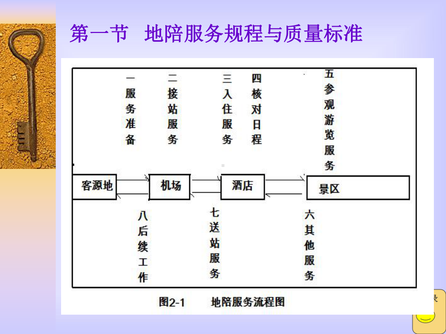 第二章团队导游接待服务规程与质量标准课件.ppt_第3页