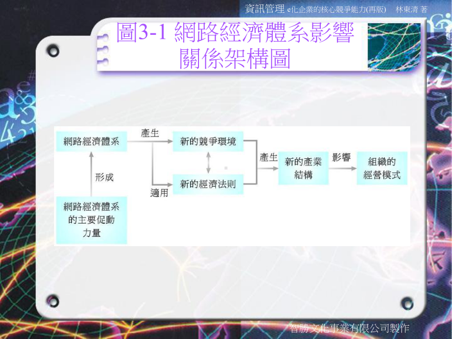 第三章资讯管理的环境与经济面观点-课件.ppt_第3页