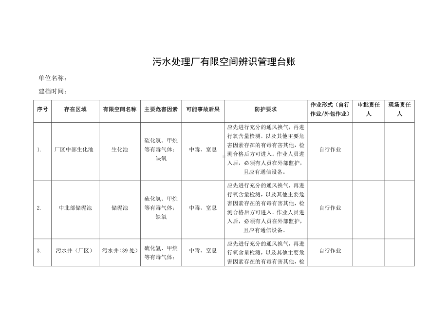 污水处理单位有限空间辨识管理台账参考模板范本.docx_第1页