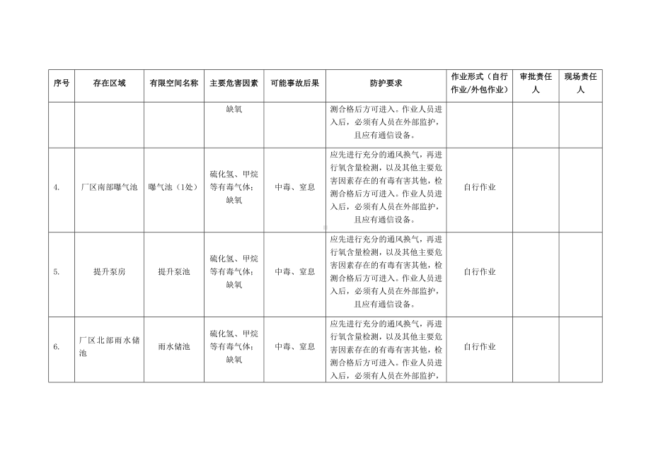 污水处理单位有限空间辨识管理台账参考模板范本.docx_第2页