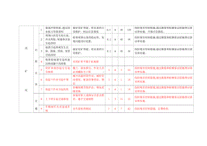 危险源辨识清单(尾矿坝)参考模板范本.wps