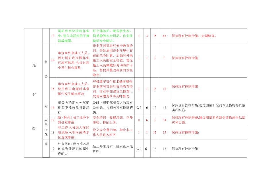 危险源辨识清单(尾矿坝)参考模板范本.wps_第3页