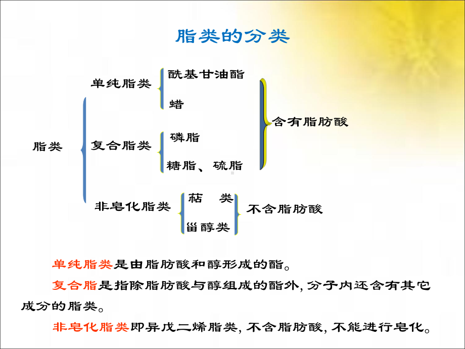 第二章人体需要的营养脂类总结课件.ppt_第3页