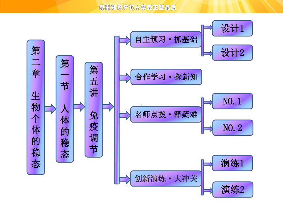 第二章-第一节-第五讲-免疫调节课件.ppt_第1页