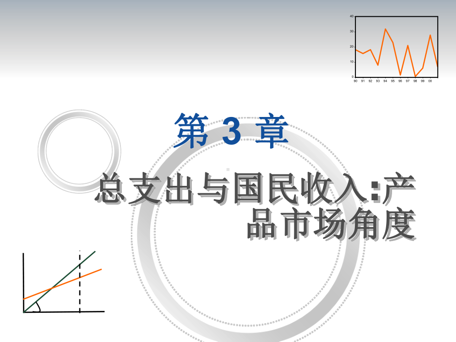 第三章总支出和总收入产品市场角度-课件.ppt_第1页