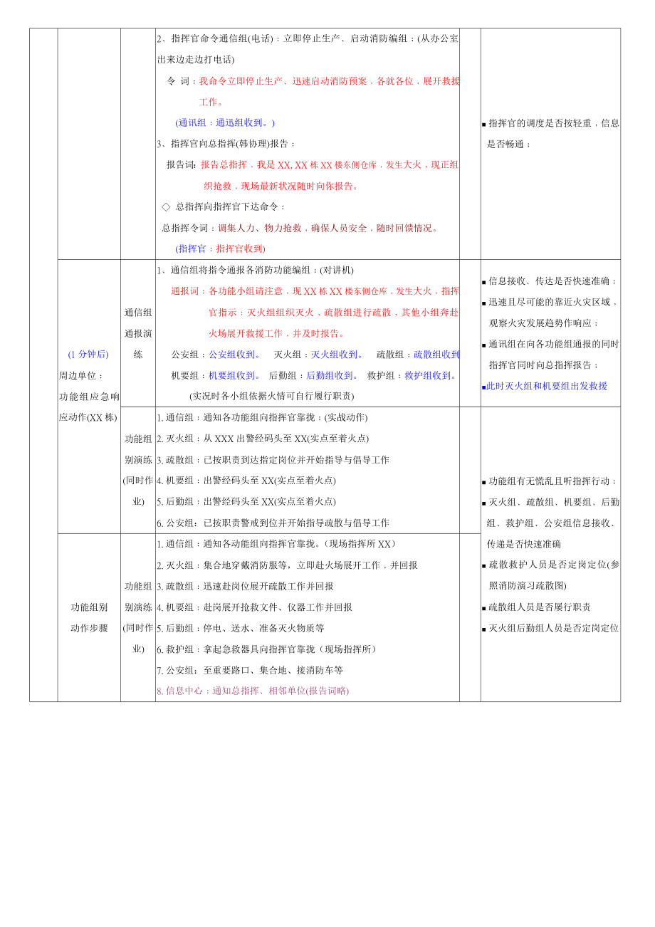 消防演习流程参考模板范本.doc_第2页