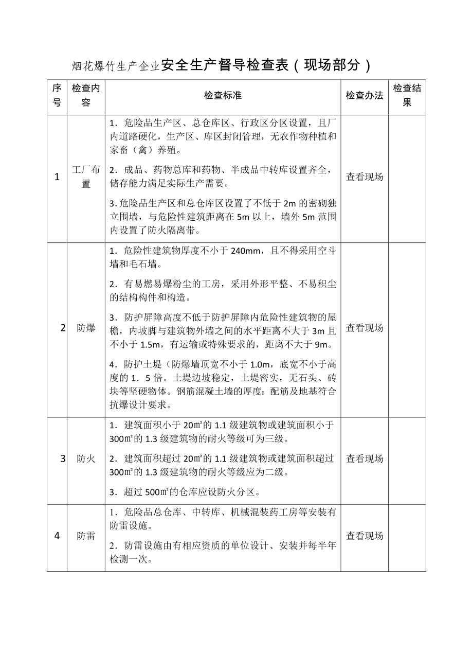 烟花爆竹生产企业安全生产督导检查表参考模板范本.docx_第1页