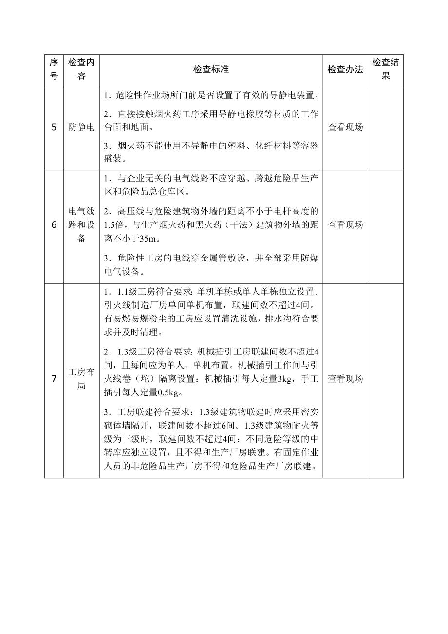 烟花爆竹生产企业安全生产督导检查表参考模板范本.docx_第2页