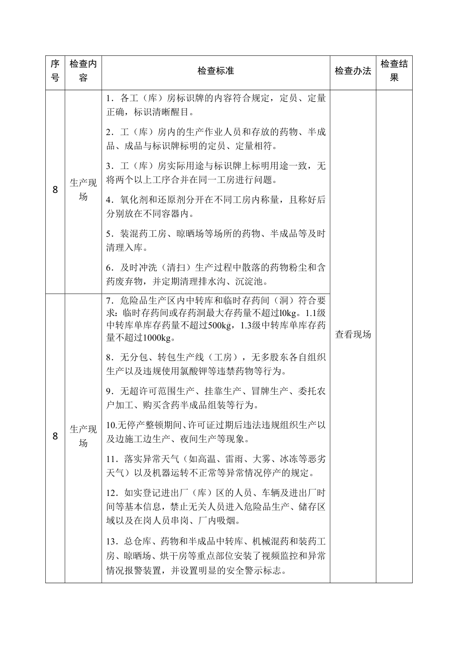 烟花爆竹生产企业安全生产督导检查表参考模板范本.docx_第3页