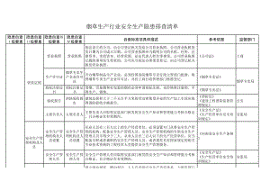 烟草生产行业隐患排查清单参考模板范本.xls