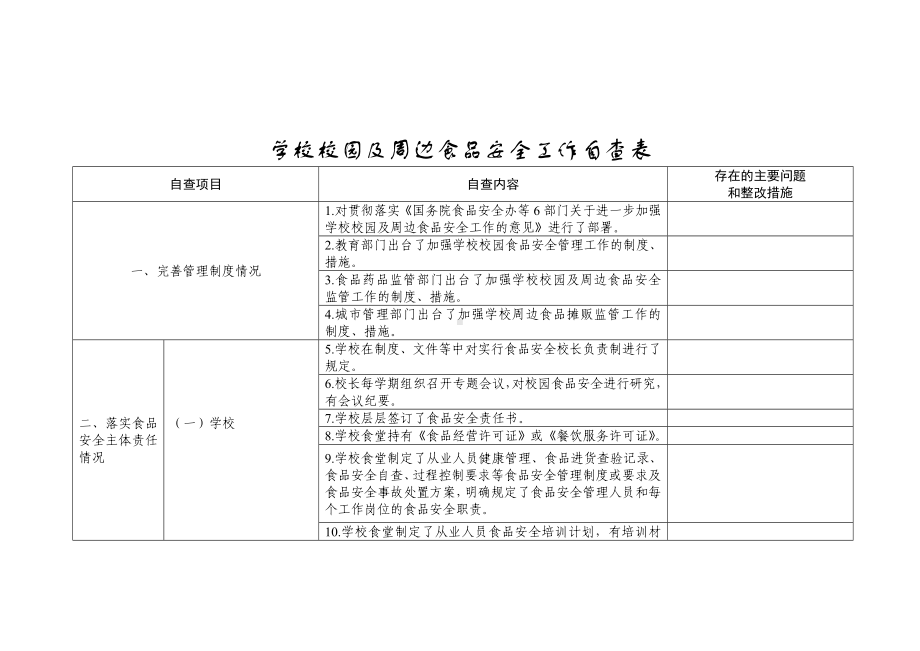 学校校园及周边食品安全工作自查表参考模板范本.docx_第1页