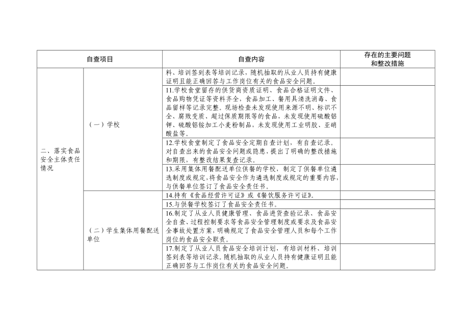 学校校园及周边食品安全工作自查表参考模板范本.docx_第2页