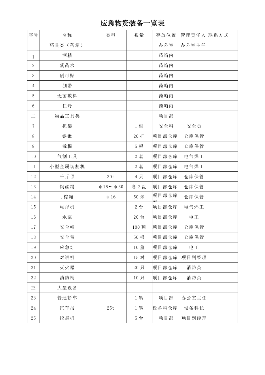 应急物资台账新参考模板范本.docx_第1页