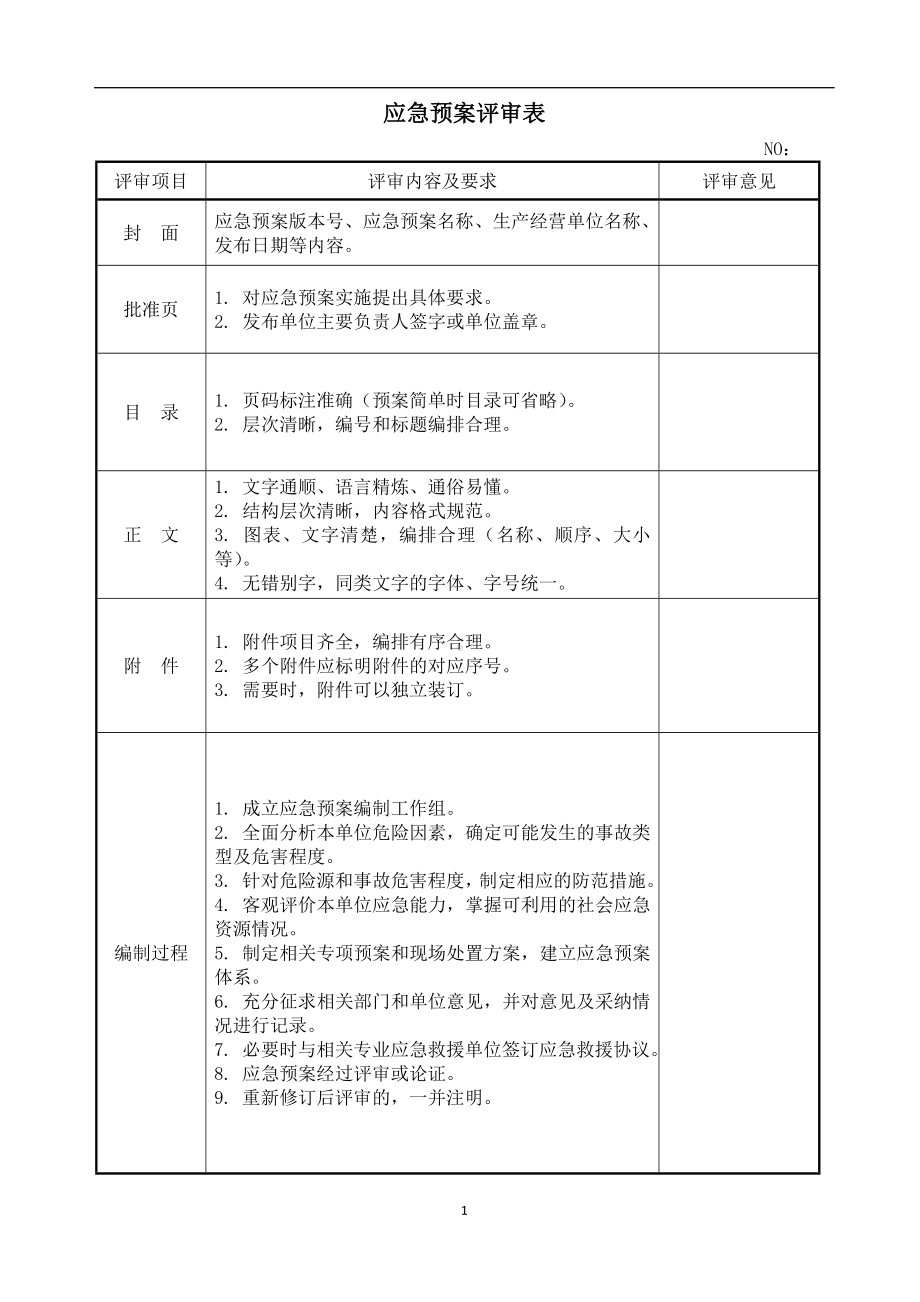 应急预案评审表参考模板范本.doc_第1页