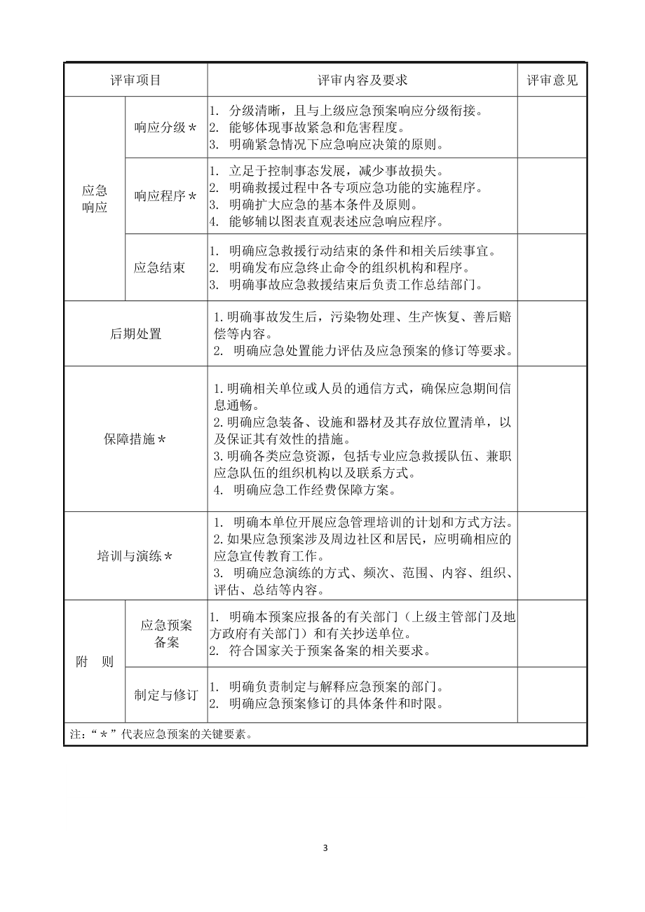 应急预案评审表参考模板范本.doc_第3页