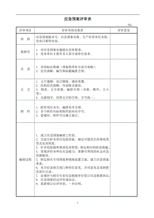 应急预案评审表参考模板范本.doc