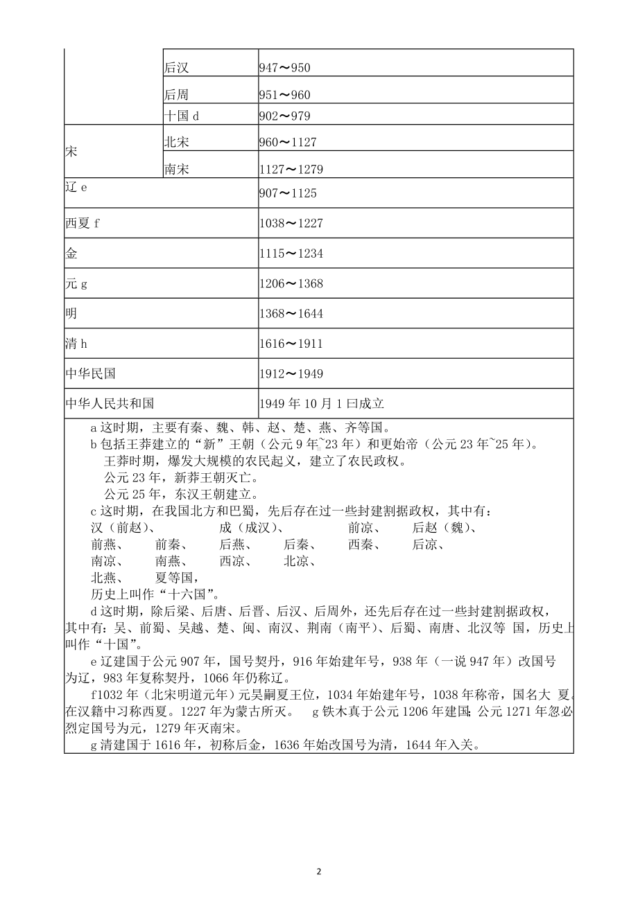 初中历史中考复习中国历史年代简表.doc_第2页