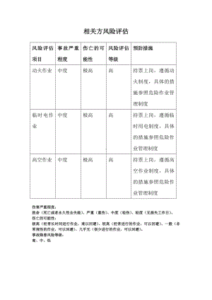 相关方风险评估及安全绩效检测参考模板范本.docx