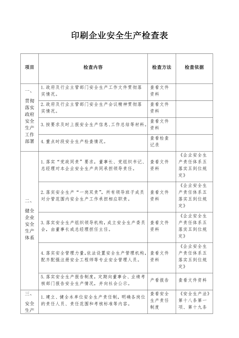 印刷企业安全生产检查表参考模板范本.docx_第1页