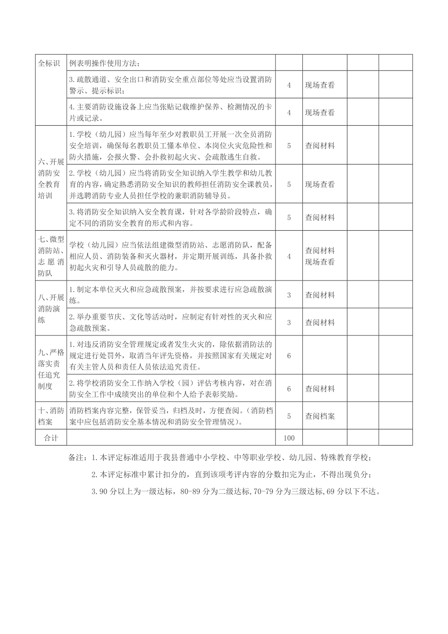 教育系统消防安全标准化管理达标创建考评验收指标体系标准（示范文本）.docx_第2页