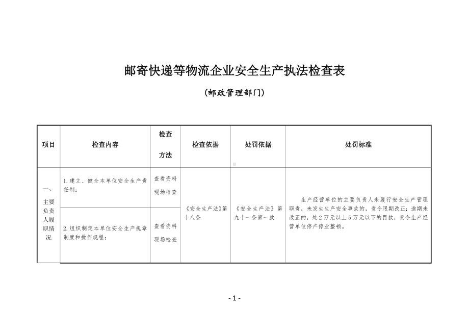 邮寄快递等物流企业安全生产执法检查表参考模板范本.docx_第1页