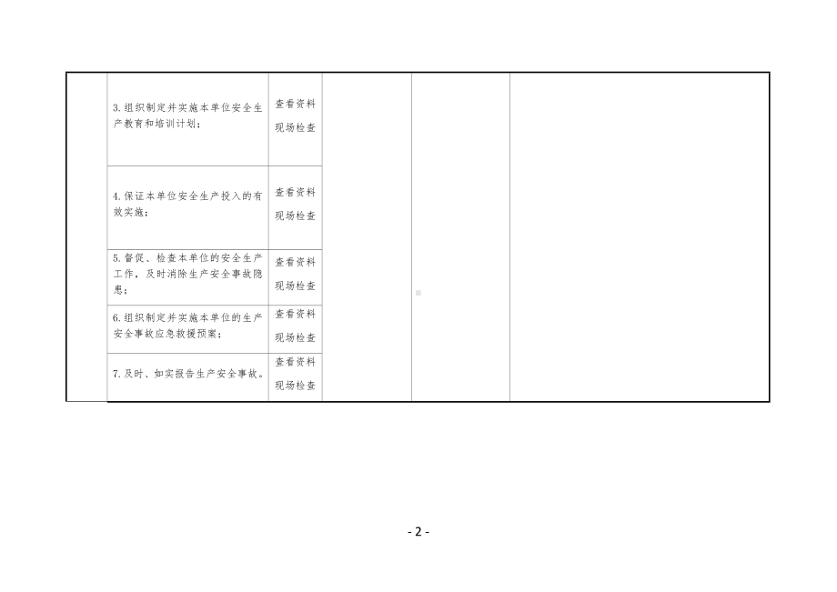 邮寄快递等物流企业安全生产执法检查表参考模板范本.docx_第2页