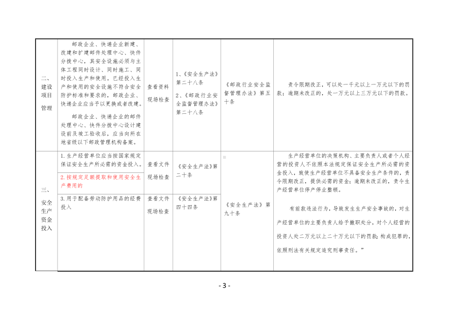 邮寄快递等物流企业安全生产执法检查表参考模板范本.docx_第3页