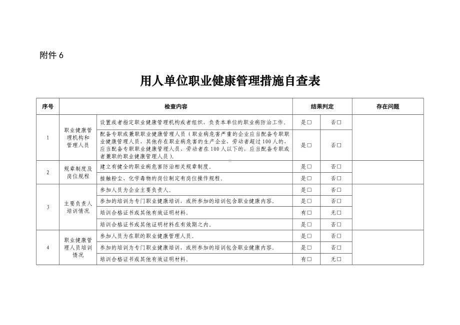 用人单位职业健康管理措施自查表参考模板范本.doc_第1页