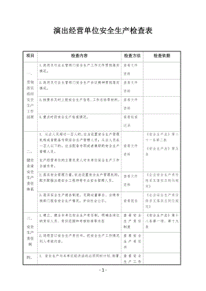 演出经营单位安全生产检查表参考模板范本.docx