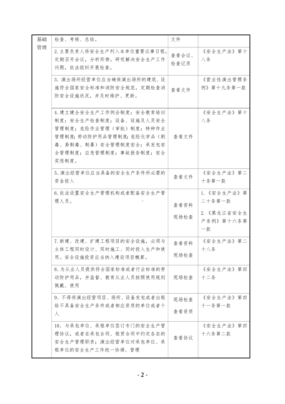 演出经营单位安全生产检查表参考模板范本.docx_第2页