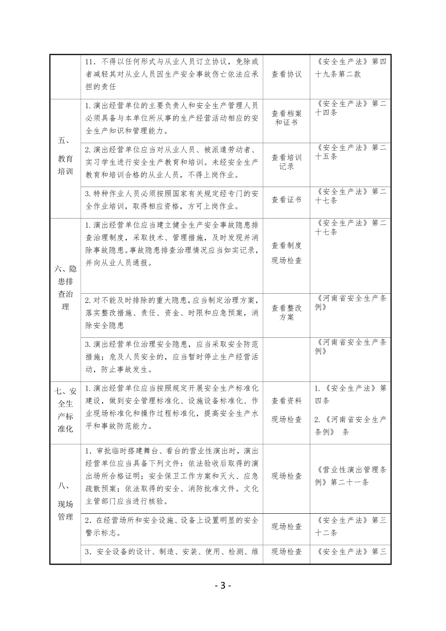 演出经营单位安全生产检查表参考模板范本.docx_第3页